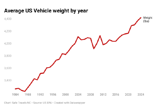 1morethingchart savtravels Jan25