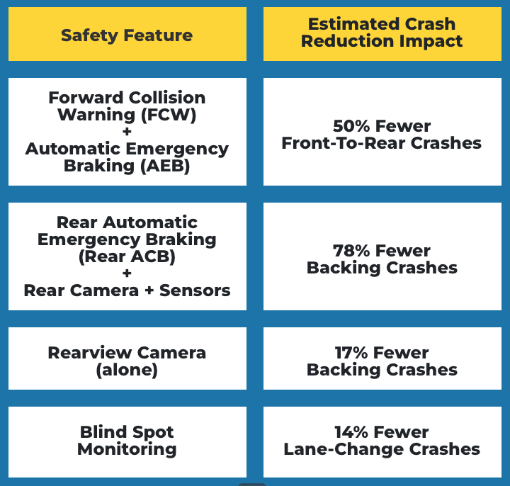 safetravels 625 Sensor Chart